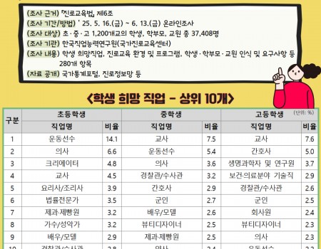2025 초·중등 진로교육 현황조사 …